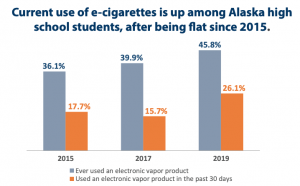 vaping survey attempts