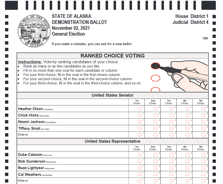 Alaska's ranked choice voting and topfour primary are legal, judge